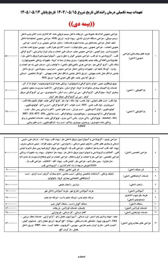 بیمه تکمیلی یکی از مهمترین ابزارهای حمایتی برای رانندگان کامیون است که به دلیل سختیهای شغلی و ریسک بالای حوادث جادهای، اهمیت دوچندان پیدا میکند. در این مقاله سقف تعهدات بیمه دی برای رانندگان کامیون بررسی شده و سپس با سیستمهای بیمه درمانی در کشورهای توسعهیافته مانند آمریکا، بریتانیا و آلمان مقایسه میشود.